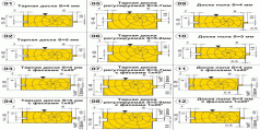 Комплект фрез для профілювання погонажних виробів (тарна дошка, дошка підлоги, рейка обшивальна)