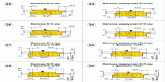 Комплект фрез для профілювання вагонки (11.25/12.35-, 31.25/32.35, 11.36/12.36-, 31.36/32.36)