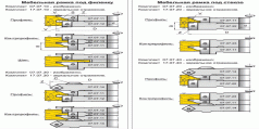 Комплект фрез для виготовлення меблевих фасадів (07.07/08.XX, 17.07/08.XX)