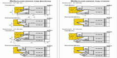 Комплект фрез для виготовлення меблевих фасадів (07.09/10.XX)