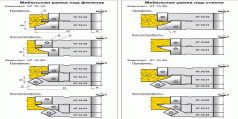 Комплект фрез для виготовлення меблевих фасадів (07.09/10.XX)