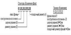 Фрези для вибірки та обробки чверті, пазів та кромок  (01.2X.XX...01.5X.XX 01.XXX.XX)