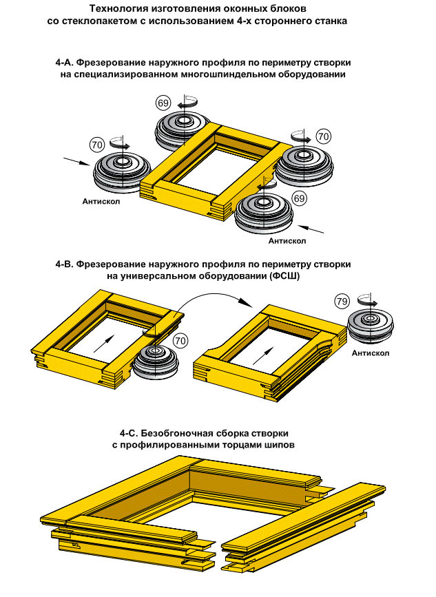 Иберус Киев