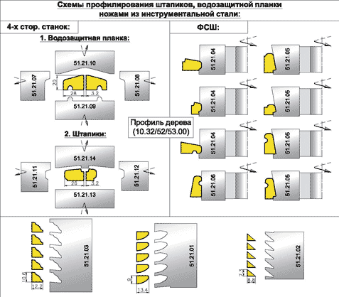 Иберус Киев